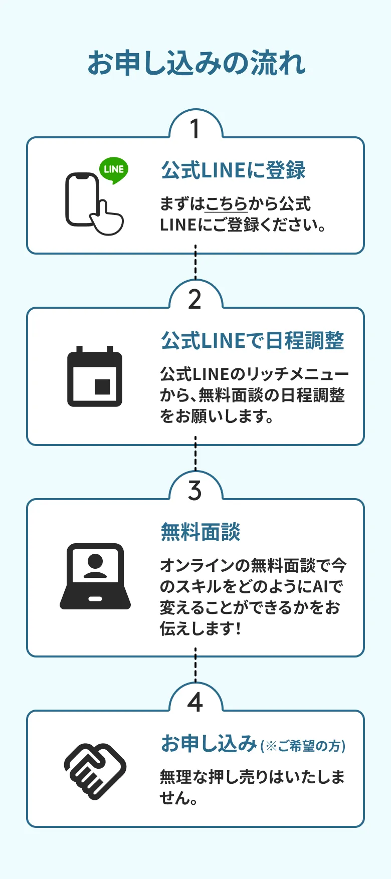 お申込みの流れ