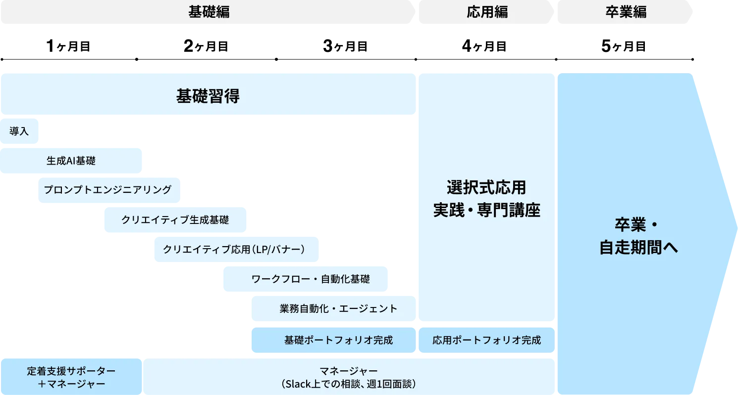 成長メソッド図解