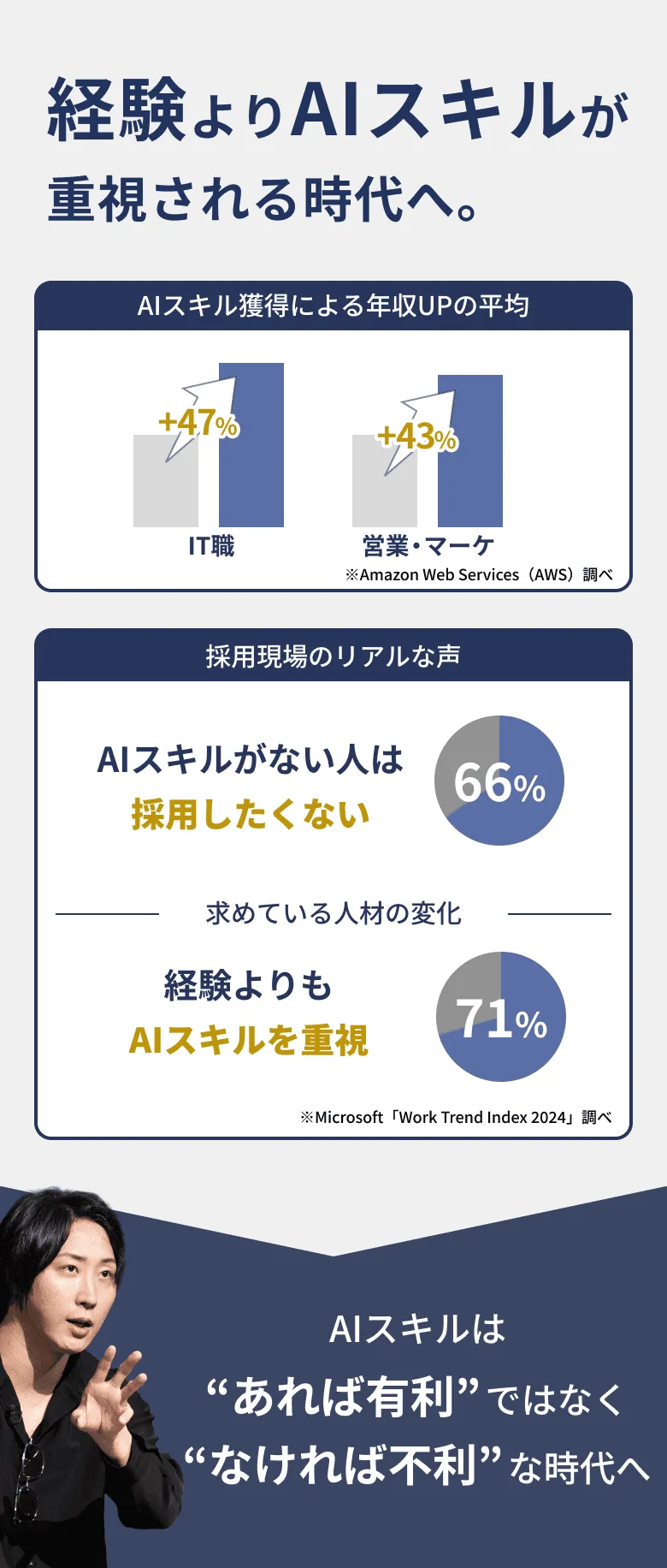 経験よりAIスキルが重視される時代へ。AIスキルは“あれば有利”ではなく“なければ不利”な時代へ