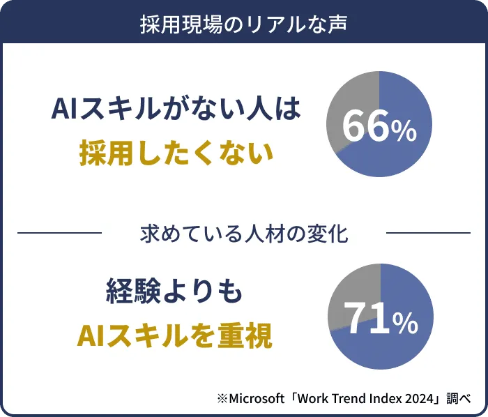 採用現場のリアルな声